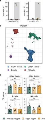 TIGIT+Tfh show poor B-helper function and negatively correlate with SARS-CoV-2 antibody titre